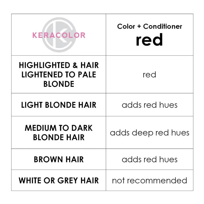 Keracolor Color Clenditioner Colour Shampoo Red 355ml 3 Keracolor Color Clenditioner Colour Shampoo Red 355ml - Image 3